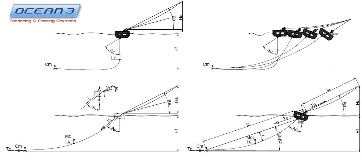 CALCUL DES TENSIONS D'AMARRE